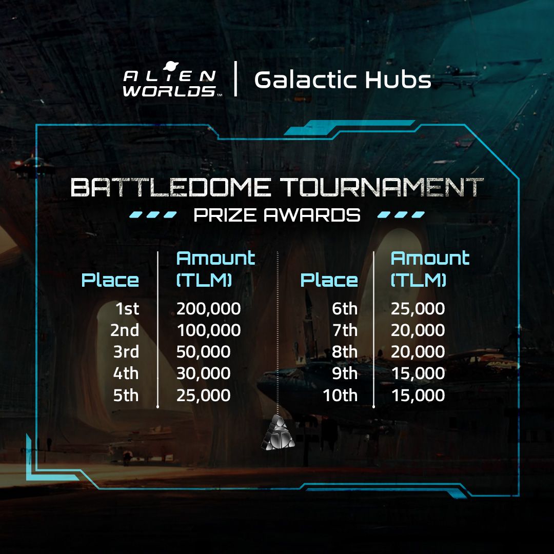 Battledome Tournament Prize Awards