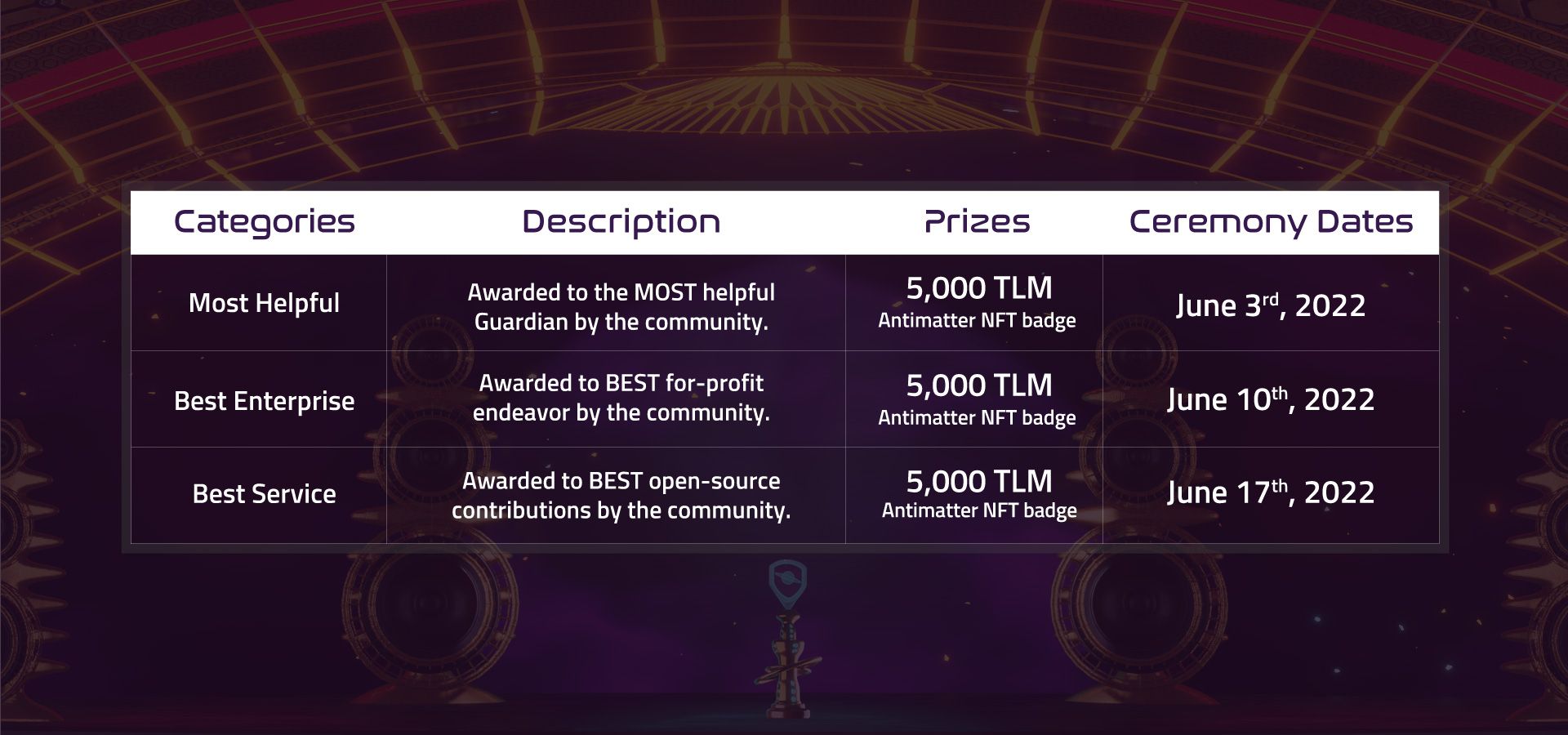 Ghubs Awards – Categories Table