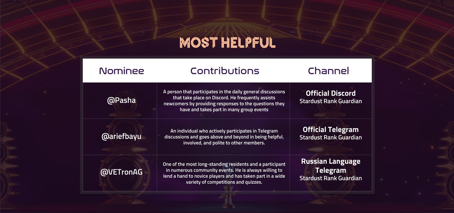 Ghubs Awards – Most Helpful