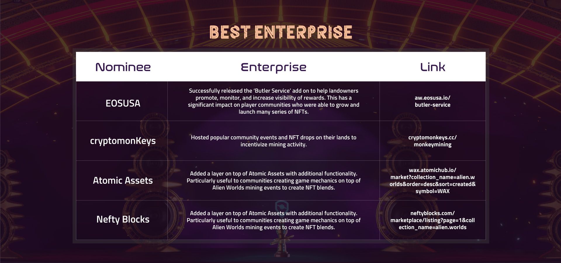 Ghubs Awards – Best Enterprise