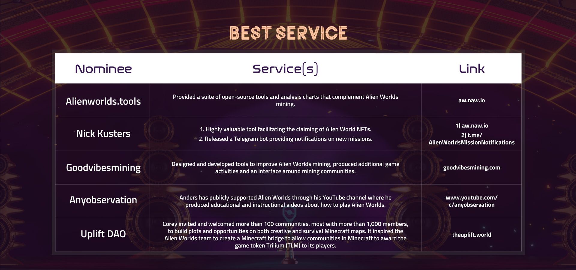 Ghubs Awards – Best Service