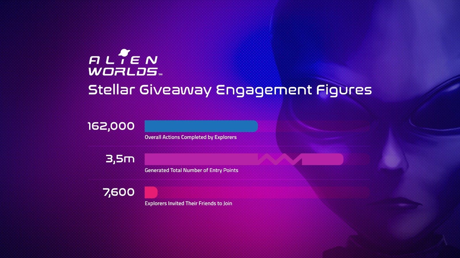Stellar Giveaway – Engagement Figures